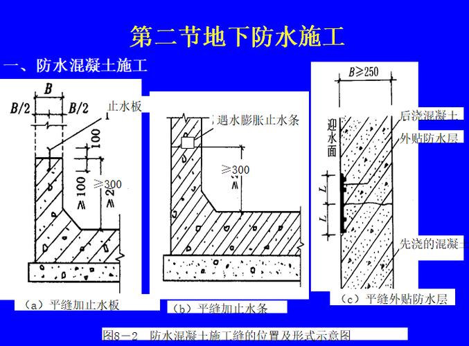 建筑工程地下及屋面防水施工质量通病防治(实践案例)